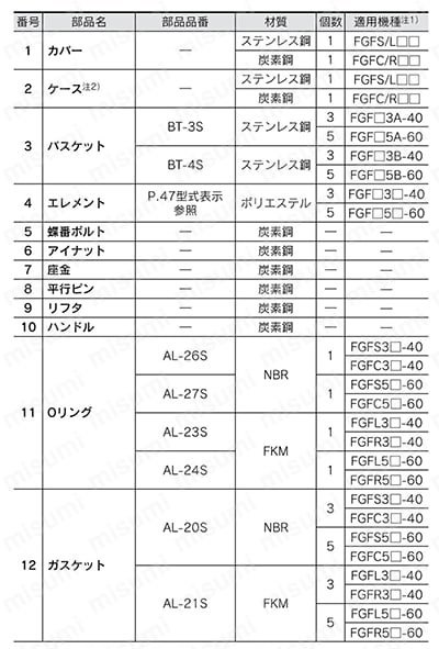 バッグフィルタ FGFシリーズ 製品仕様04