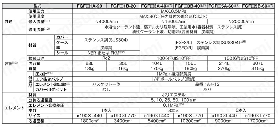 バッグフィルタ FGFシリーズ 製品仕様05