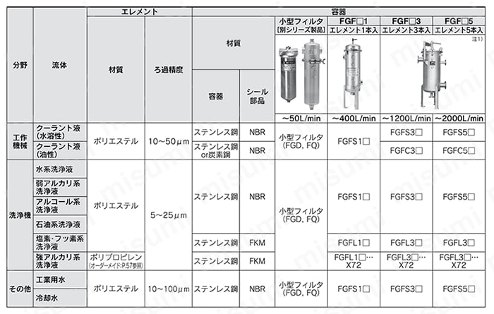 バッグフィルタ FGFシリーズ 選定情報01