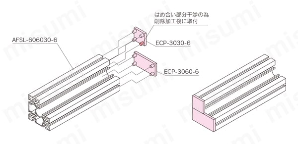 M6シリーズ　エンドキャップ ECP-3030-6 / ECP-3060-6 取付例
