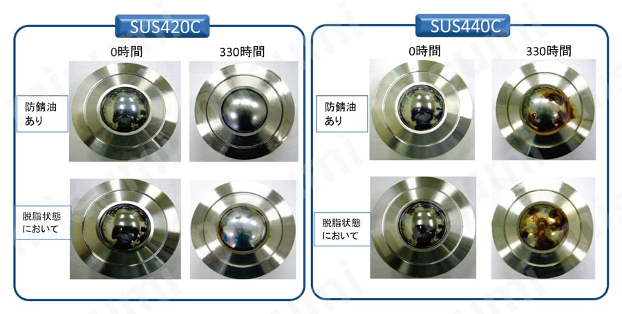 プレインベア HDシリーズ 試験結果