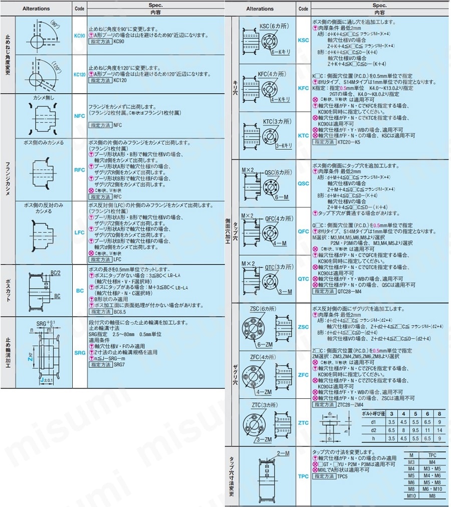 型番 | STSプーリ S5M形 | バンドー化学 | MISUMI(ミスミ)