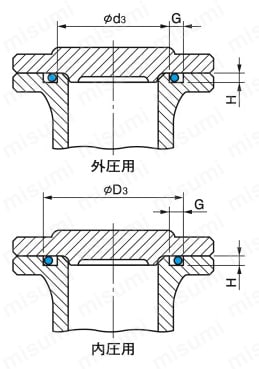 Oリング 旧JASO F404シリーズ（固定用・運動用） 平面固定用みぞ部の寸法外形図