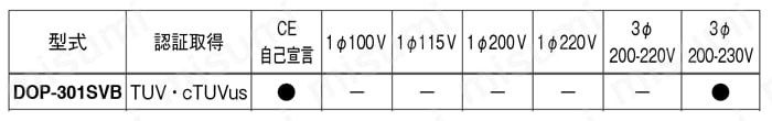 揺動ピストン型ドライ真空ポンプ DOP-301SB 規格表02