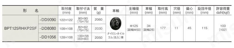 段差乗り越えキャスター　BP型 製品仕様02