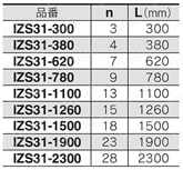 イオナイザ IZS31シリーズ イオナイザ/IZS31-□□□□-□□規格表