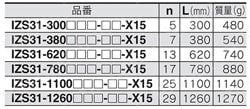イオナイザ IZS31シリーズ エミッタカートリッジ40㎜ピッチ品規格表