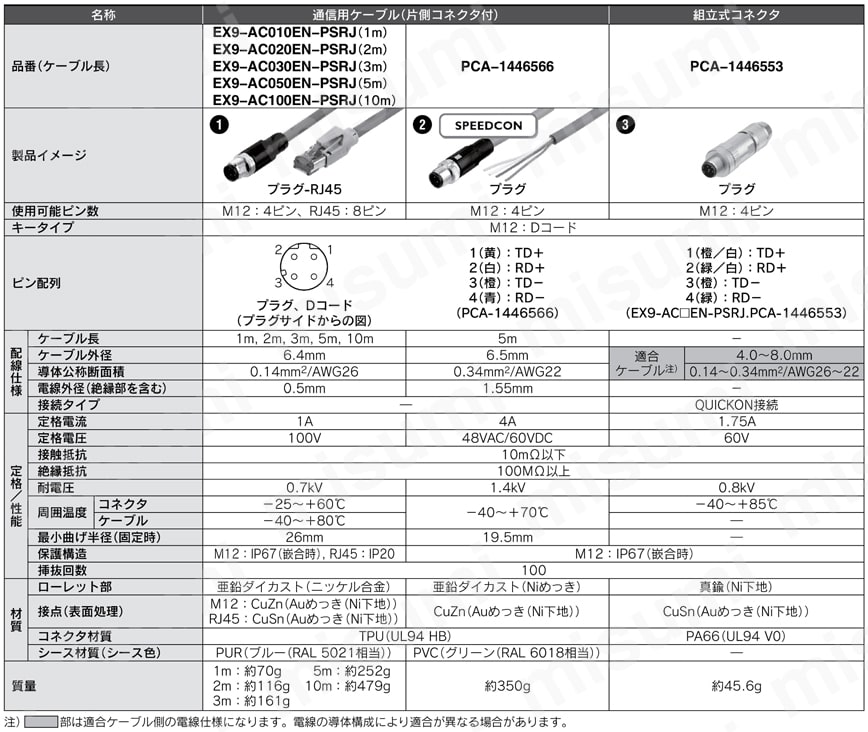 EX9-AC005EN-PAPA | M8／M12コネクタ PCA・EX9・EX500シリーズ | SMC