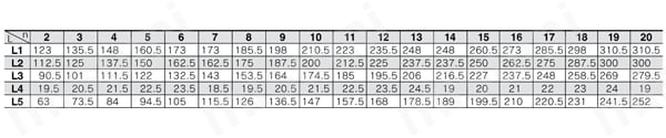 5ポートソレノイドバルブ SV1000・2000・3000・4000シリーズ マニホールド SV1000シリーズフラットケーブル対応/タイロッドベースマニホールド規格表