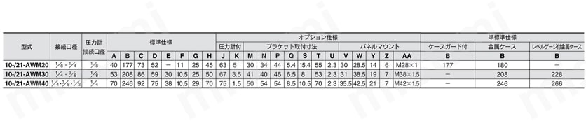 ミストセパレータレギュレータ マイクロミストセパレータレギュレータ クリーン・低発塵 10-/20-/21-AWM・AWDシリーズ ミストセパレータレギュレータ10/21-AWM規格表