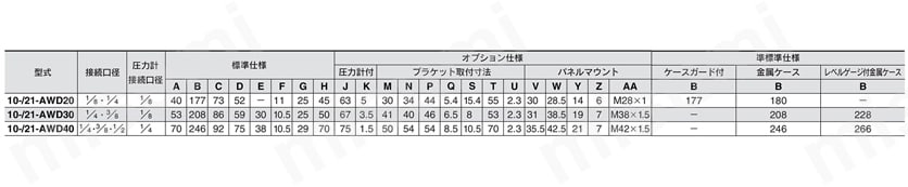 ミストセパレータレギュレータ マイクロミストセパレータレギュレータ クリーン・低発塵 10-/20-/21-AWM・AWDシリーズ マイクロミストセパレータレギュレータ10/21-AWD規格表