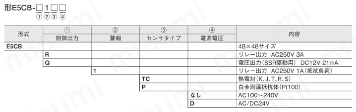 サーマック温度調節器 【E5CB】 オムロン MISUMI(ミスミ)
