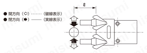 食品製造工程向け 小形クロスローラ平行ハンド 複動形・単動形 BHG-FP1シリーズ 把持力性能データコメント