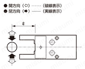 食品製造工程向け 小形クロスローラ平行ハンド 複動形・単動形 BHA-FP1シリーズ 把持力性能データコメント