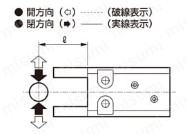 食品製造工程向け フェザーハンド（ミニ平行ハンド）複動形・単動形 FH100-FP1シリーズ 把持力性能データコメント