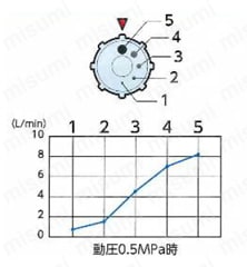 ジョプラスターR 製品仕様関連画像2