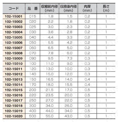 ニチアス FEP熱収縮チューブ 1m 規格表