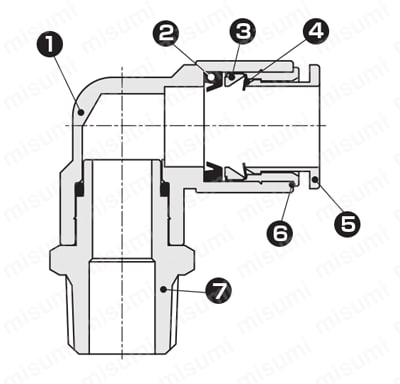 食品製造工程向け ニュージョイント GW-FP1シリーズ 内部構造