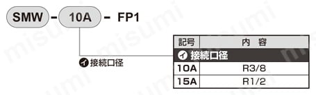 食品製造工程向け サイレンサ付メタリングバルブ SMW-FP1シリーズ 注文例