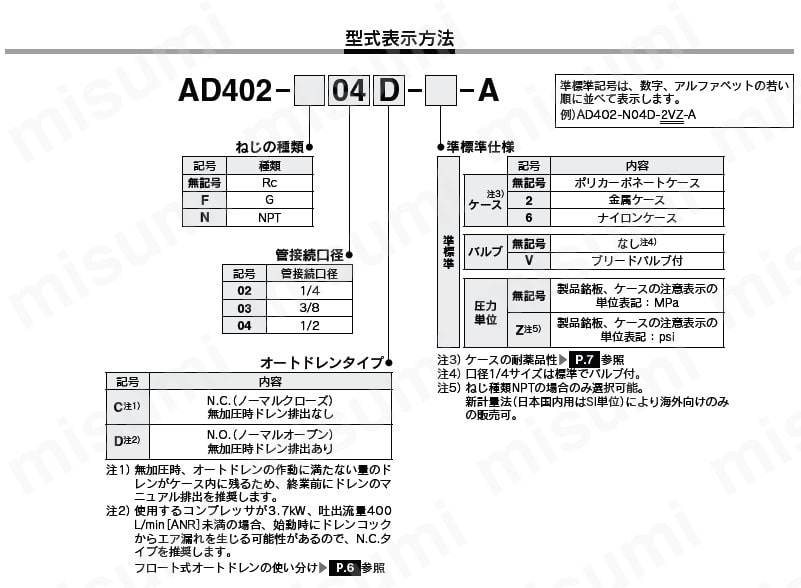 型番 | オートドレンバルブ AD402-Aシリーズ | SMC | MISUMI(ミスミ)