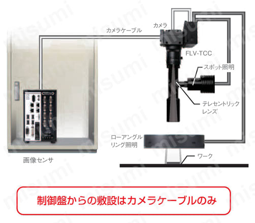 オムロン センサ 1個 3Z4S-LE VS-TCH1.5-65CO-O-