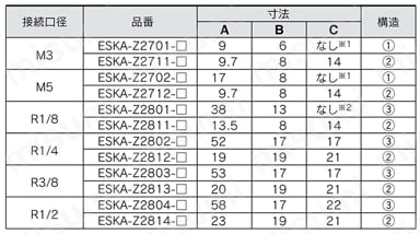 焼結金属エレメント ステンレス 口金付 ESKAシリーズ | SMC | MISUMI