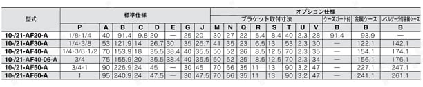 エアフィルタ クリーン・低発塵 10-/20-/21-AF-Aシリーズ SMC MISUMI(ミスミ)