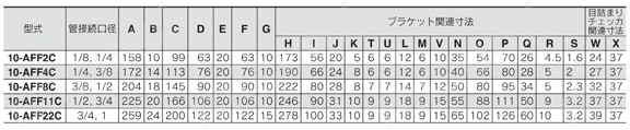 メインラインフィルタ クリーンシリーズ／銅系・フッ素系不可仕様 10-／20-AFFシリーズ 規格表
