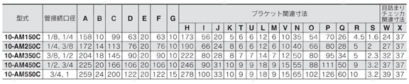 ミストセパレータ クリーンシリーズ／銅系・フッ素系不可仕様 10-／20-AMシリーズ 10-AM150C~AM550C規格表