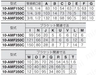 オーダリムーバルフィルタ クリーンシリーズ 10-AMFシリーズ 10-AMF150C～10-AMF350C規格表