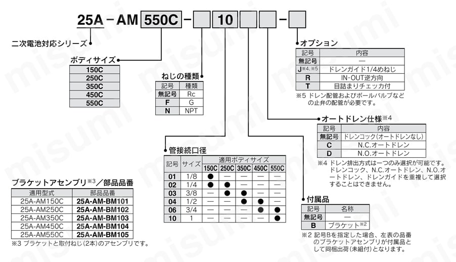ミストセパレータ 二次電池対応 25A-AMシリーズ 25A-AM150C～25A-AM550C注文例