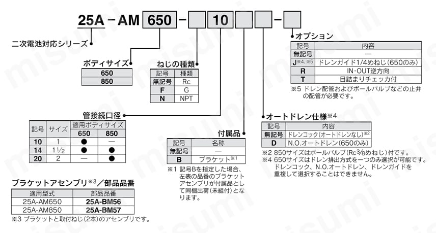 ミストセパレータ 二次電池対応 25A-AMシリーズ 25A-AM650,850注文例