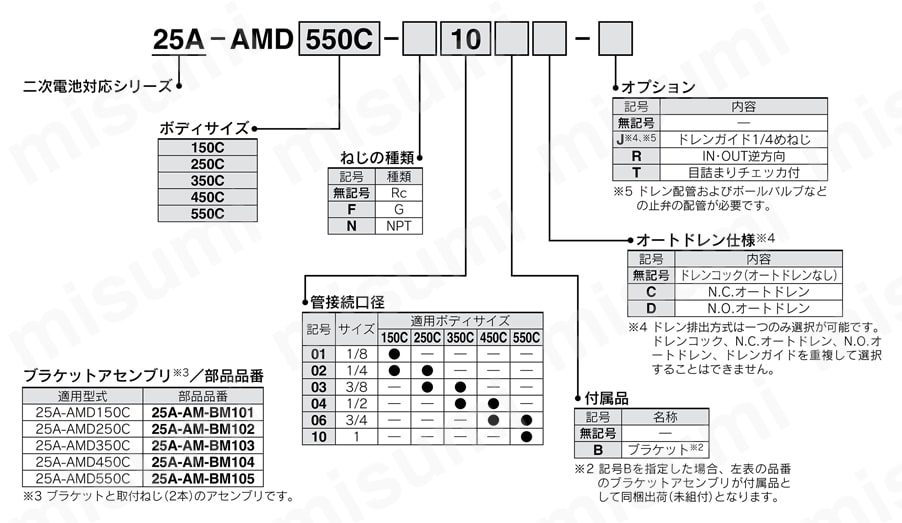 マイクロミストセパレータ 二次電池対応 25A-AMDシリーズ 25A-AM150C～25A-AMD550C注文例