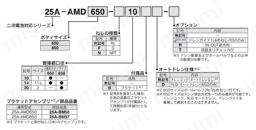 マイクロミストセパレータ 二次電池対応 25A-AMDシリーズ 25A-AMD650,850注文例
