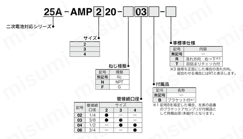 クリーンルーム用 エキゾーストクリーナ 二次電池対応 25A-AMPシリーズ SMC MISUMI(ミスミ)