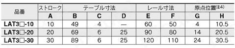 カードモータ LAT3シリーズ LAT3□-□規格表