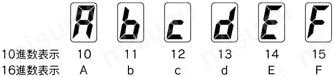 プログラムレスコントローラ ストローク学習機能付 LECP2シリーズ 基本仕様表注