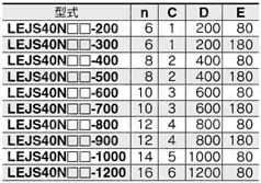 電動アクチュエータ 高剛性スライダタイプ ボールねじ駆動 モータレス仕様 LEJSシリーズ LEJS40規格表