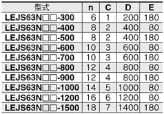 電動アクチュエータ 高剛性スライダタイプ ボールねじ駆動 モータレス仕様 LEJSシリーズ LEJS63規格表