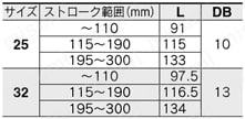 電動アクチュエータ ガイド付ロッドタイプ モータレス仕様 LEYGシリーズ モータ折返し/LEYG25, 32LEYG□L(ボールブッシュ)規格表