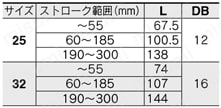 電動アクチュエータ ガイド付ロッドタイプ モータレス仕様 LEYGシリーズ モータ折返し/LEYG25, 32LEYG□M(すべり軸受)規格表