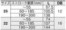 電動アクチュエータ ガイド付ロッドタイプ モータレス仕様 LEYGシリーズ モータストレート/LEYG25, 32LEYG□M(すべり軸受)規格表