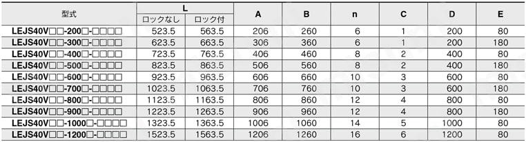 電動アクチュエータ 高剛性スライダタイプ ボールねじ駆動 LEJSシリーズ ACサーボモータ LECY□ LEJS40規格表
