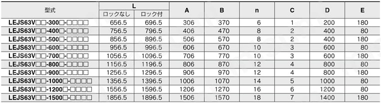 電動アクチュエータ 高剛性スライダタイプ ボールねじ駆動 LEJSシリーズ ACサーボモータ LECY□ LEJS63規格表