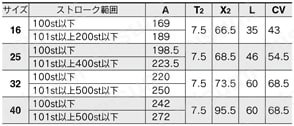 電動アクチュエータ ロッドタイプ LEYシリーズ ステップモータ（サーボ DC24V）・ サーボモータ（DC24V） モータストレート/モータカバー付/LEY16/25/32/40D□A/B/C-□C規格表