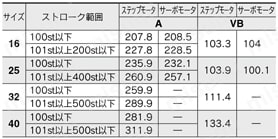 電動アクチュエータ ロッドタイプ LEYシリーズ ステップモータ（サーボ DC24V）・ サーボモータ（DC24V） モータストレート/ロック付/LEY16/25/32/40D□A/B/C-□B規格表