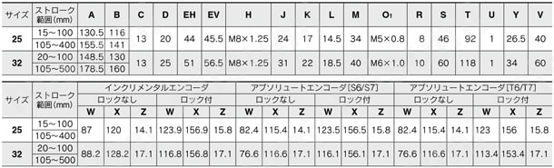 電動アクチュエータ ロッドタイプ LEYシリーズ ACサーボモータ LECS□ モータ折返し規格表