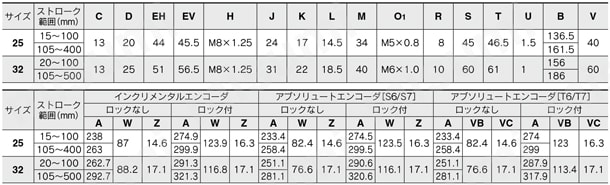 電動アクチュエータ ロッドタイプ LEYシリーズ ACサーボモータ LECS□ モータストレート規格表