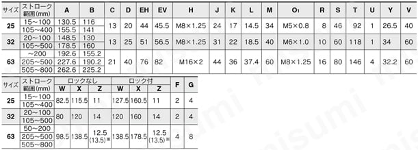 電動アクチュエータ ロッドタイプ LEYシリーズ ACサーボモータ LECY□ モータ折返し規格表