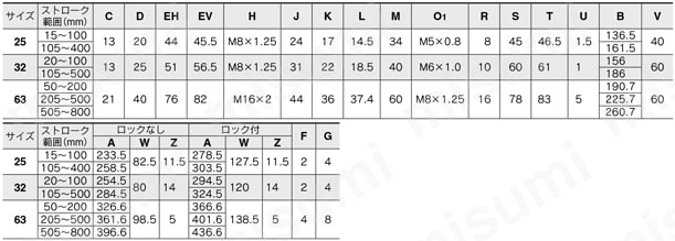 電動アクチュエータ ロッドタイプ LEYシリーズ ACサーボモータ LECY□ モータストレート規格表